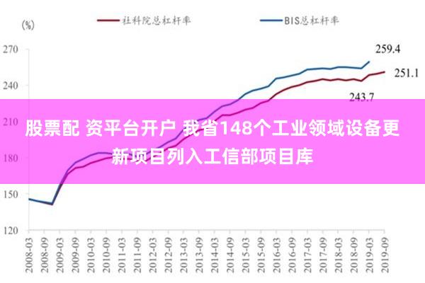 股票配 资平台开户 我省148个工业领域设备更新项目列入工信部项目库