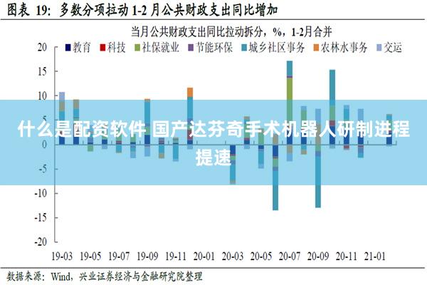 什么是配资软件 国产达芬奇手术机器人研制进程提速