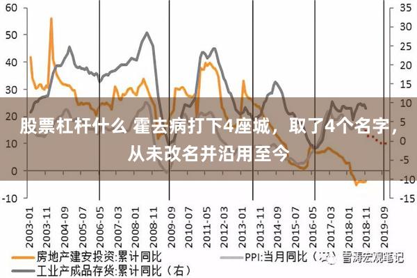 股票杠杆什么 霍去病打下4座城，取了4个名字，从未改名并沿用至今