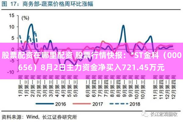 股票配资在哪里配资 股票行情快报：*ST金科（000656）8月2日主力资金净买入721.45万元