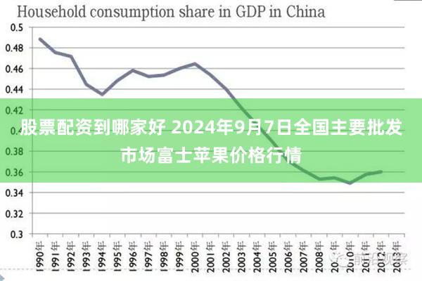 股票配资到哪家好 2024年9月7日全国主要批发市场富士苹果价格行情