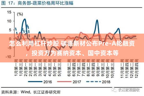 怎么利用杠杆炒股 碳语新材公布Pre-A轮融资，投资方为赛纳资本、国中资本等