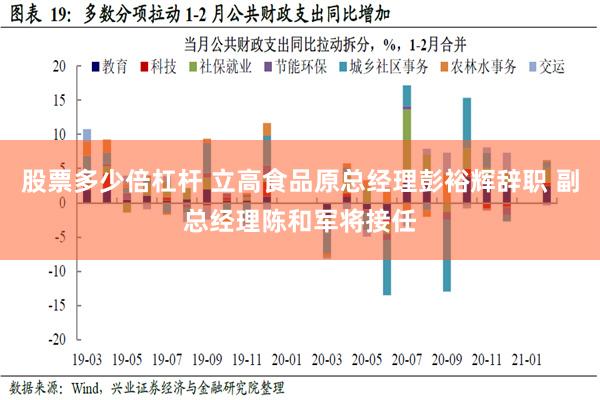 股票多少倍杠杆 立高食品原总经理彭裕辉辞职 副总经理陈和军将接任