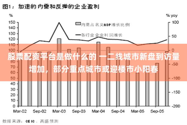 股票配资平台是做什么的 一二线城市新盘到访量增加，部分重点城市或迎楼市小阳春