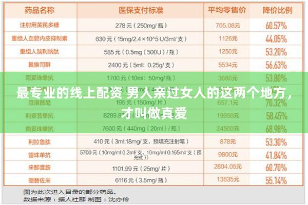 最专业的线上配资 男人亲过女人的这两个地方，才叫做真爱