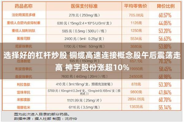 选择好的杠杆炒股 铜缆高速连接概念股午后震荡走高 神宇股份涨超10%