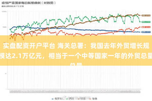 实盘配资开户平台 海关总署：我国去年外贸增长规模达2.1万亿元，相当于一个中等国家一年的外贸总量