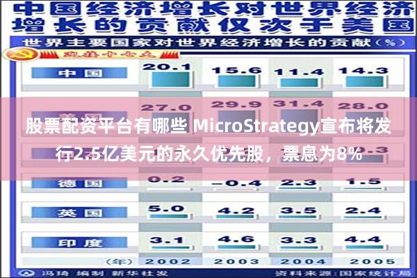 股票配资平台有哪些 MicroStrategy宣布将发行2.5亿美元的永久优先股，票息为8%