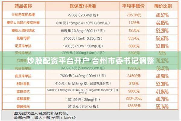 炒股配资平台开户 台州市委书记调整